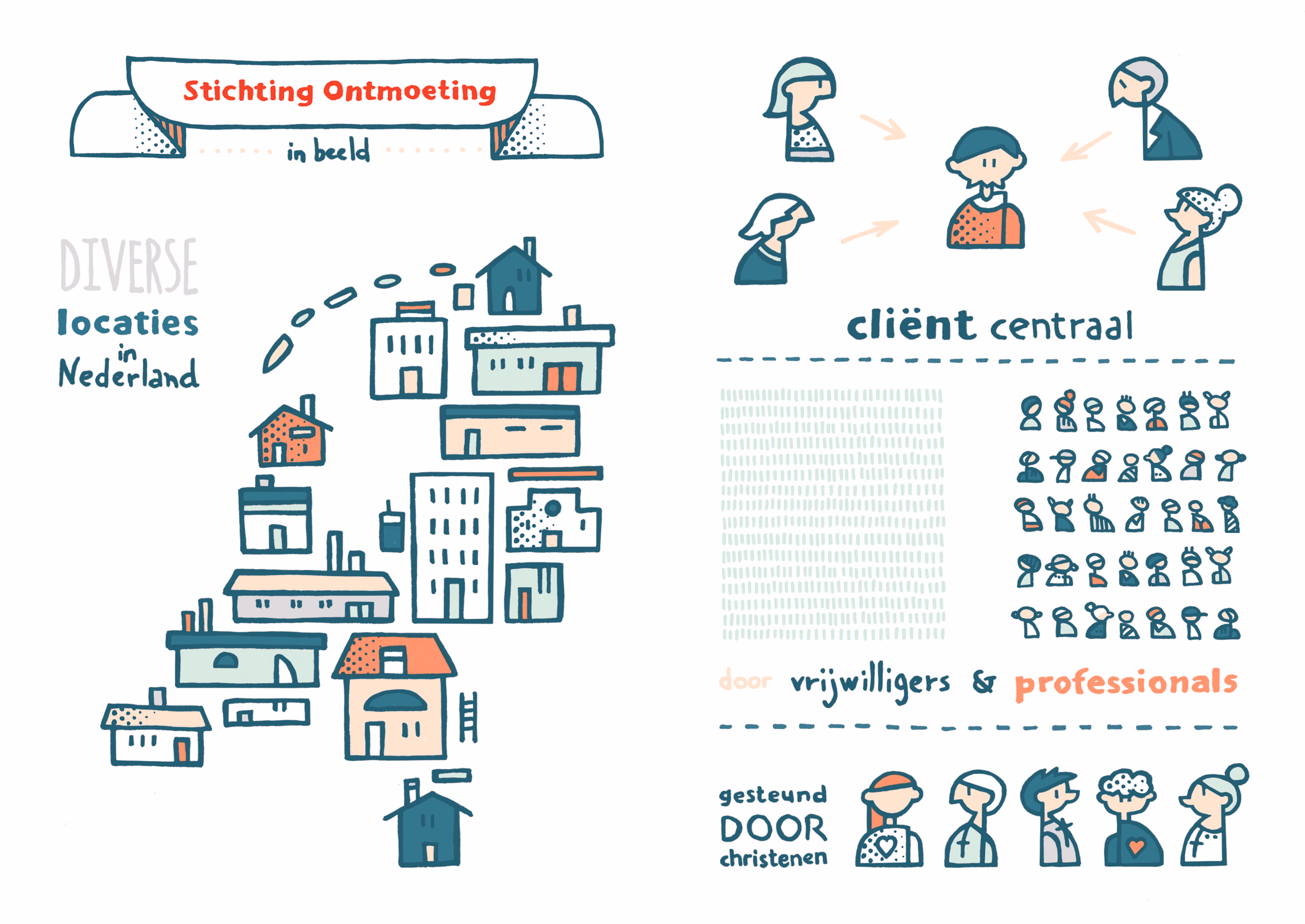 Illustraties voor huisstijl van Stichting Ontmoeting
